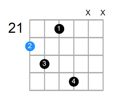 D6sus4b5 Chord